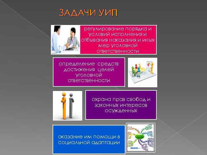ЗАДАЧИ УИП   регулирование порядка и  условий исполнения и  отбывания наказания