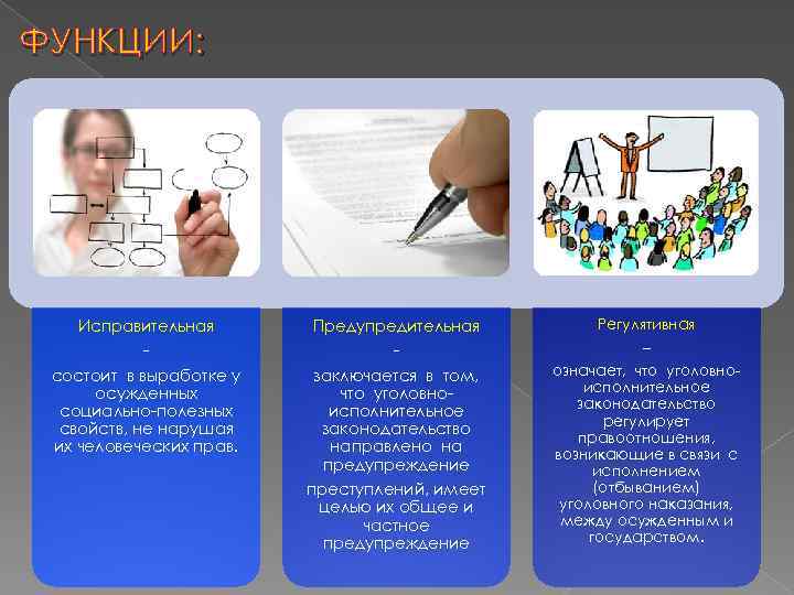 ФУНКЦИИ:   Исправительная  Предупредительная   Регулятивная   -  