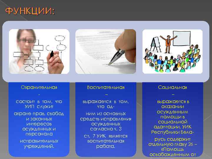 ФУНКЦИИ:   Охранительная   Воспитательная   Социальная  -  