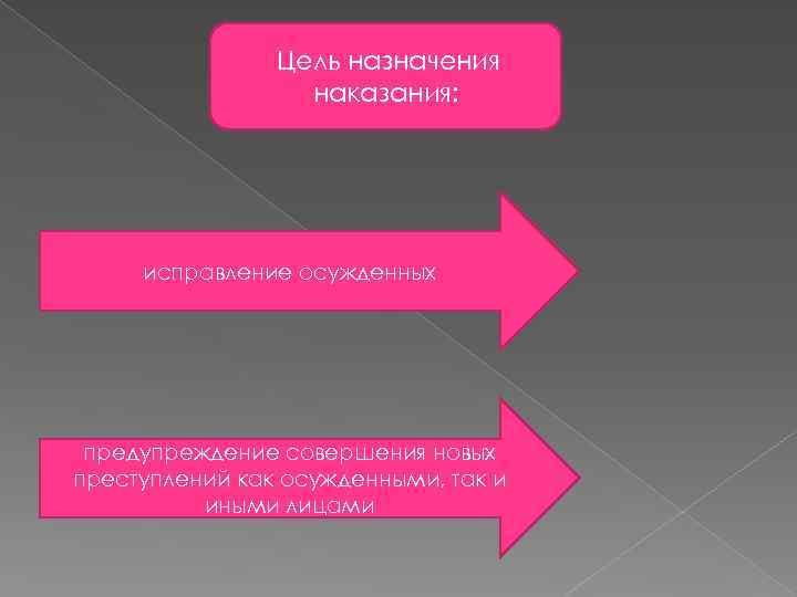     Цель назначения    наказания:  исправление осужденных предупреждение