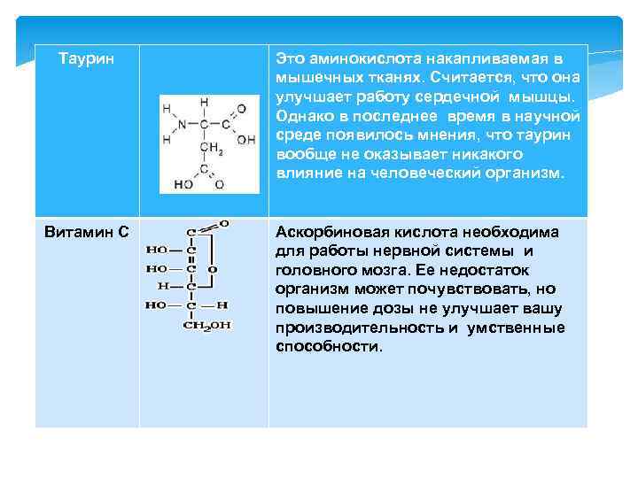 Таурин Витамин С Это аминокислота накапливаемая в мышечных тканях. Считается, что она улучшает работу