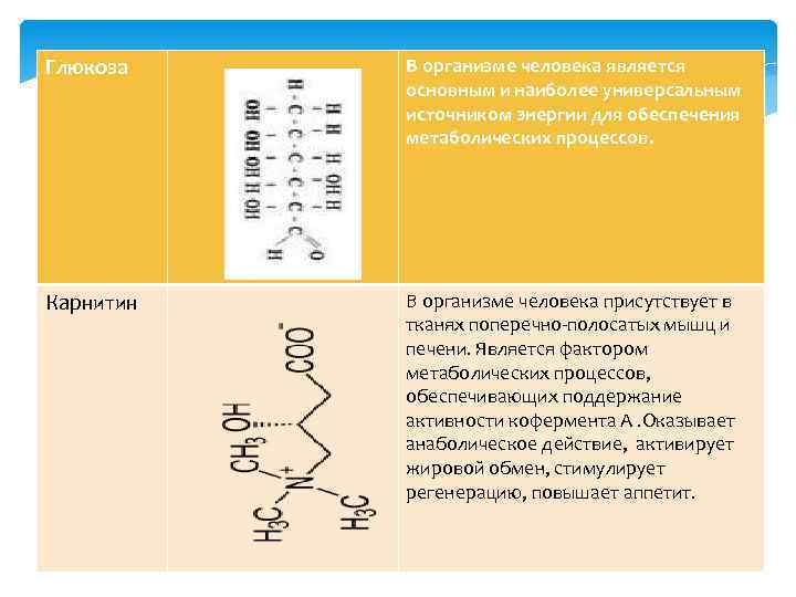 Глюкоза В организме человека является основным и наиболее универсальным источником энергии для обеспечения метаболических