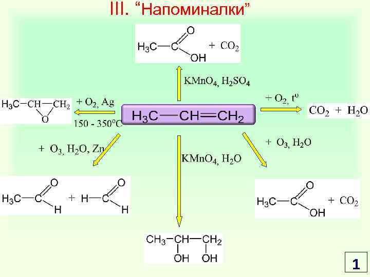 III. “Напоминалки” 1 