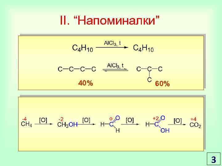 II. “Напоминалки” 40% 60% 3 