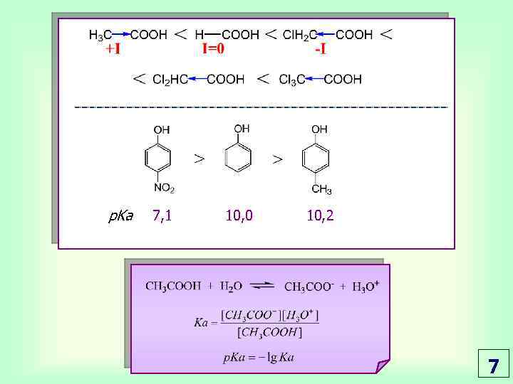p. Ka 7, 1 10, 0 10, 2 7 