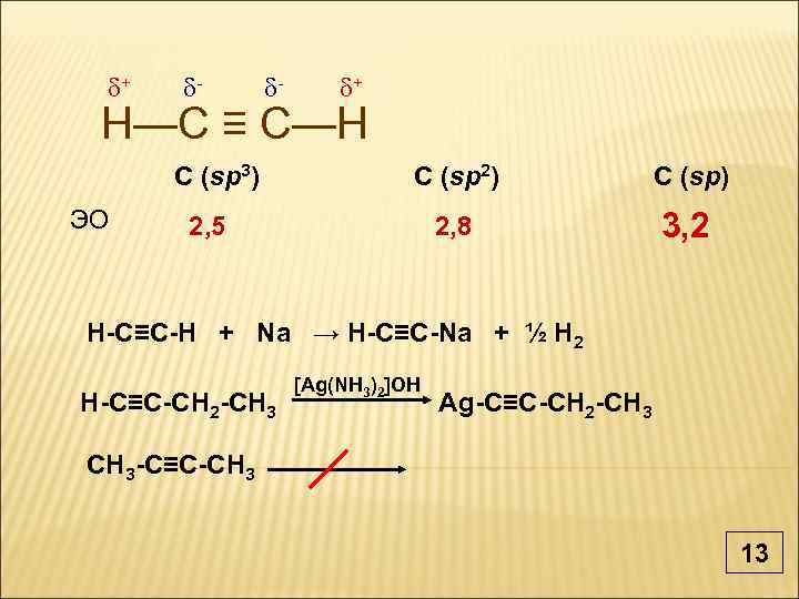  + - - + H—C ≡ C—H C (sp 3) ЭО C (sp