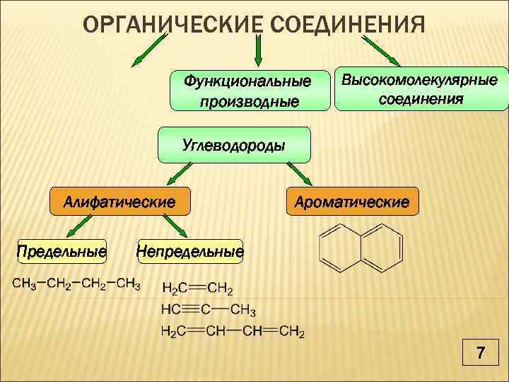 Функциональные соединения