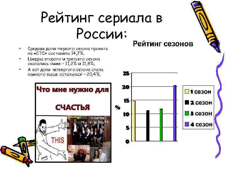 Рейтинг сериала в России: • • • Средняя доля первого сезона проекта на «СТС»