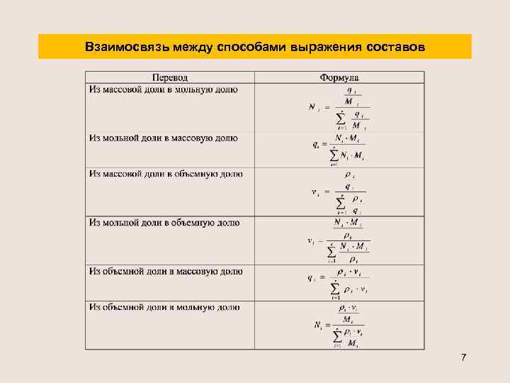 Взаимосвязь между способами выражения составов 7 