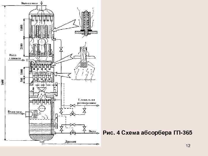 Рис. 4 Схема абсорбера ГП-365 12 