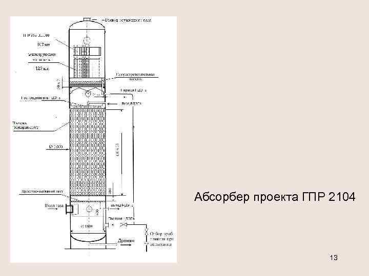 Абсорбционная осушка газа презентация