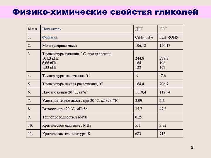 Физико-химические свойства гликолей 3 