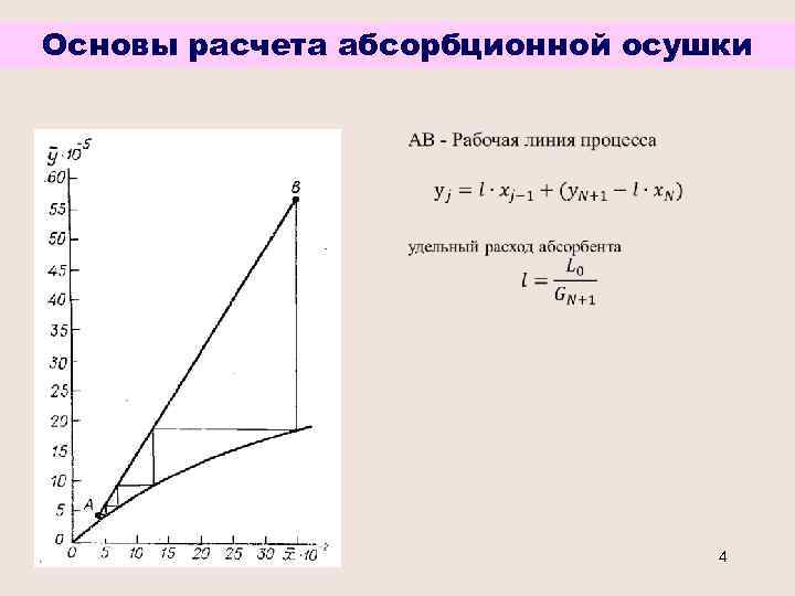Основы расчета абсорбционной осушки 4 