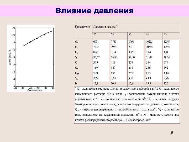 Влияние давления 6 