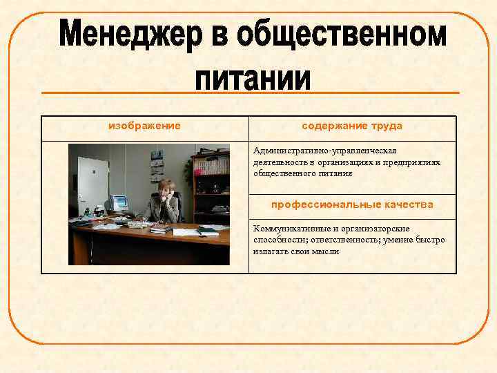 изображение содержание труда Административно-управленческая деятельность в организациях и предприятиях общественного питания профессиональные качества Коммуникативные