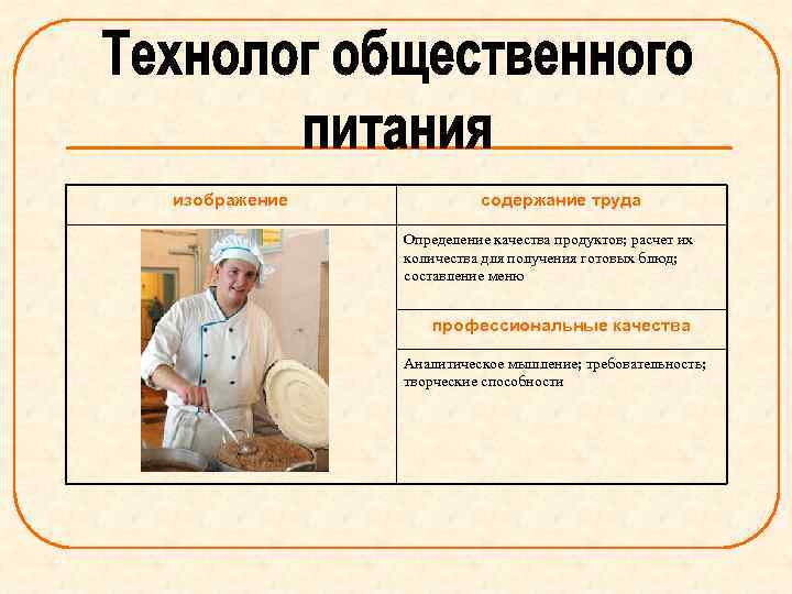изображение содержание труда Определение качества продуктов; расчет их количества для получения готовых блюд; составление