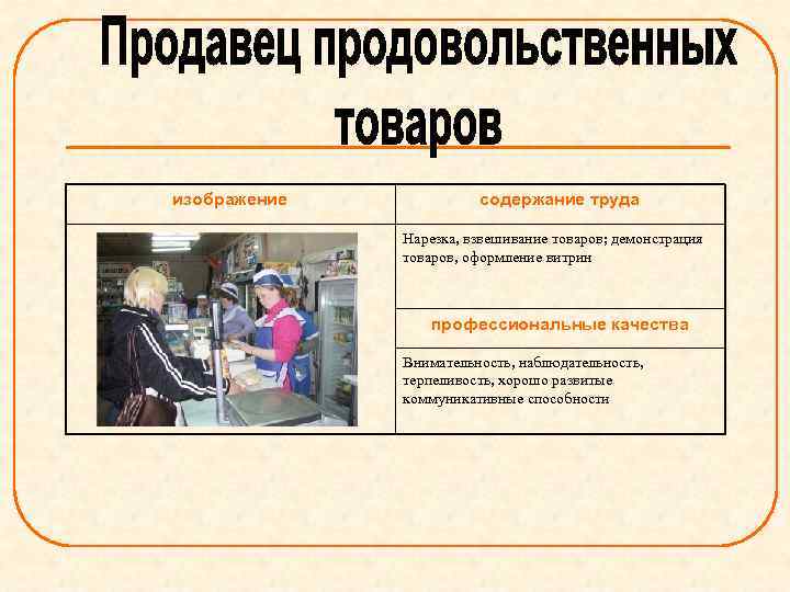 изображение содержание труда Нарезка, взвешивание товаров; демонстрация товаров, оформление витрин профессиональные качества Внимательность, наблюдательность,