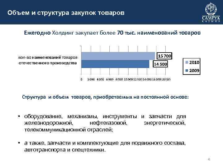 Объем и структура закупок товаров Ежегодно Холдинг закупает более 70 тыс. наименований товаров Структура