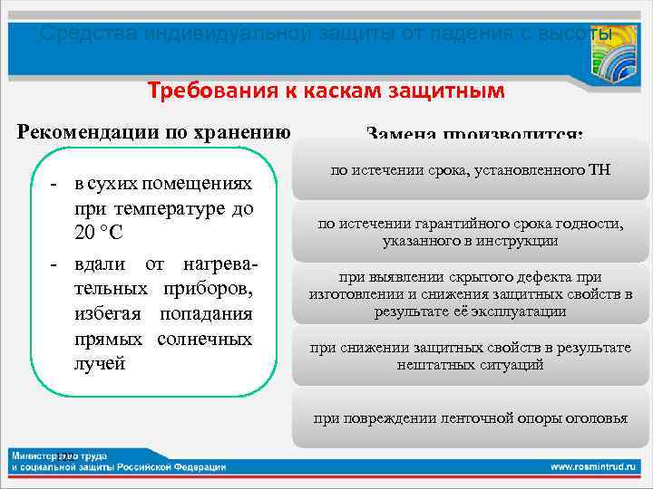 Средства индивидуальной защиты от падения с высоты Требования к каскам защитным Рекомендации по хранению
