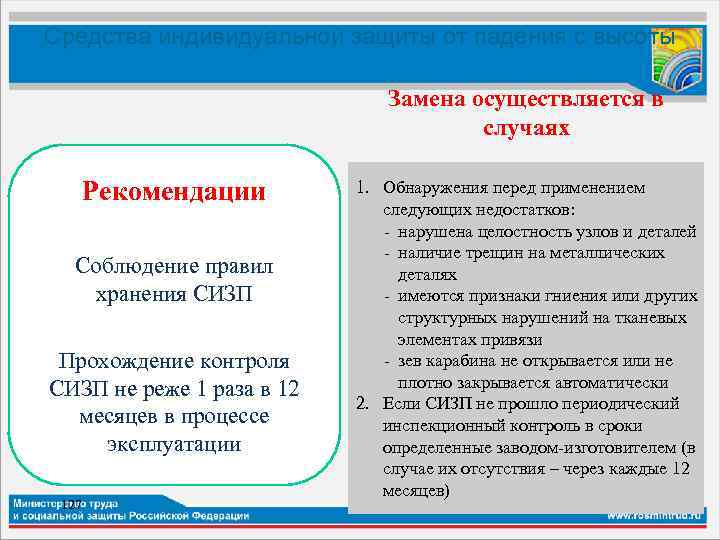 Средства индивидуальной защиты от падения с высоты Замена осуществляется в случаях Рекомендации Соблюдение правил