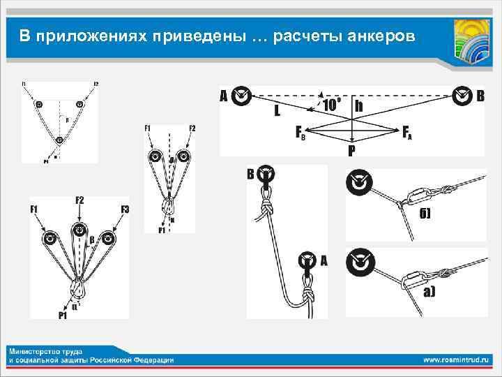 Требования к высоте стеллажей