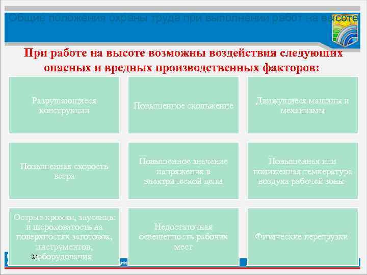 Общие положения охраны труда при выполнении работ на высоте При работе на высоте возможны