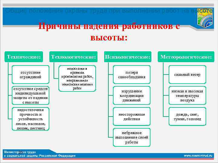 Работники какой группы безопасности