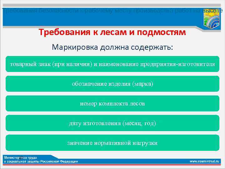 Требования безопасности при несении внутренней службы в подразделении план конспект