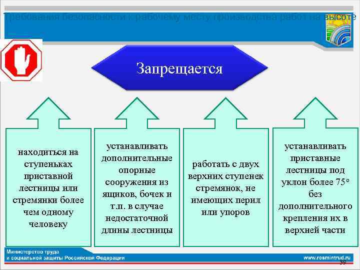 Дополнительные нормы