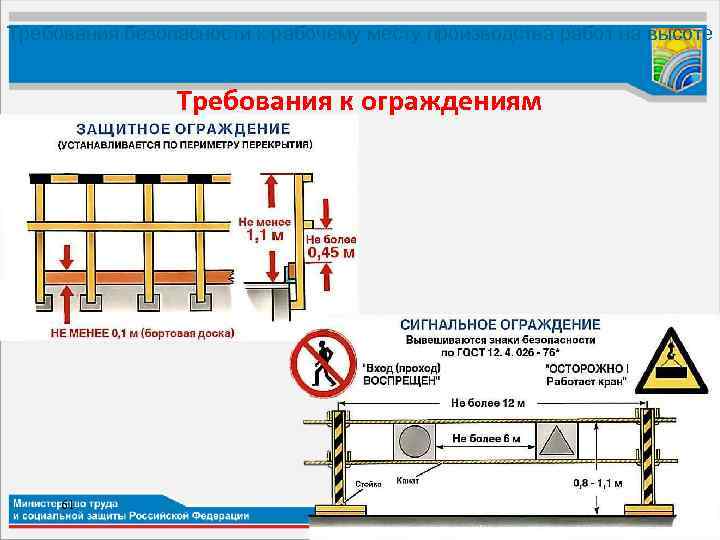 Что определяется и указывается в плане производства работ на высоте или в технологических картах