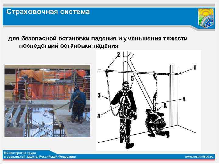 Страховочная система для безопасной остановки падения и уменьшения тяжести последствий остановки падения 