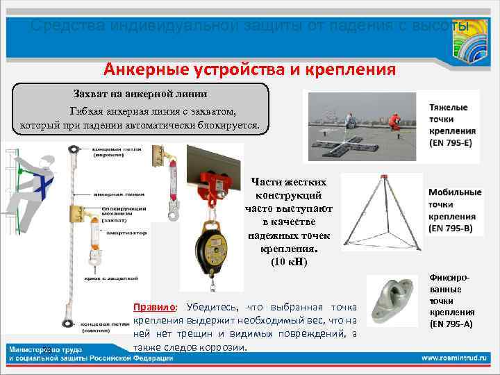 Идентификационная карта сиз от падения с высоты