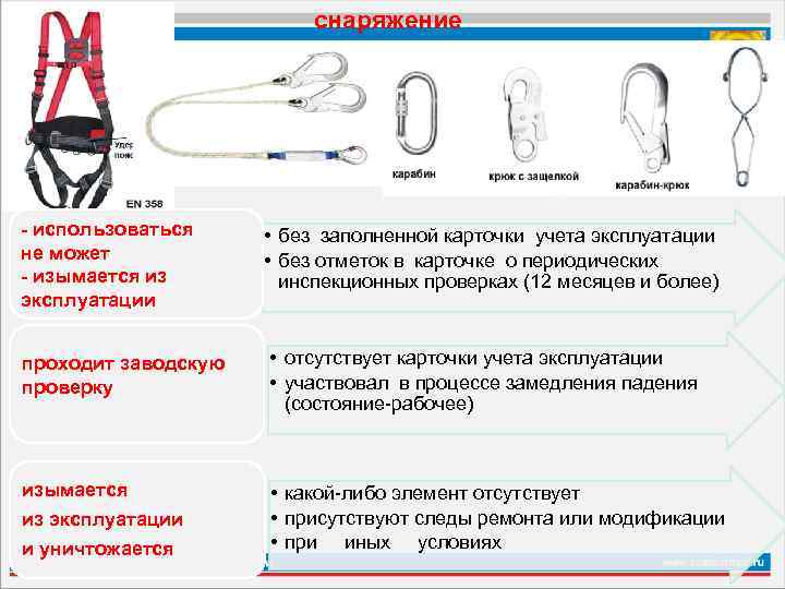 снаряжение - использоваться не может - изымается из эксплуатации • без заполненной карточки учета