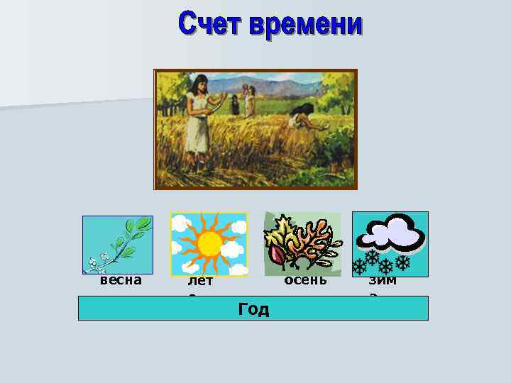 весна лет о осень Год зим а 