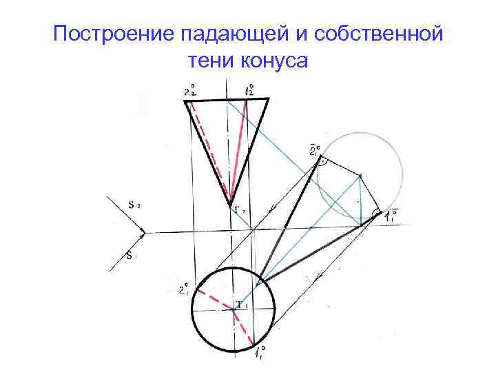 Построение падающей и собственной тени конуса 