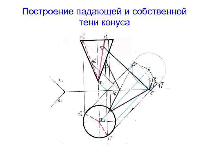 Построение плоской фигуры. Тень от перевернутого конуса Начертательная геометрия. Построение собственной тени конуса. Построение собственной и падающей тени конуса. Построить собственные и падающие тени конуса.