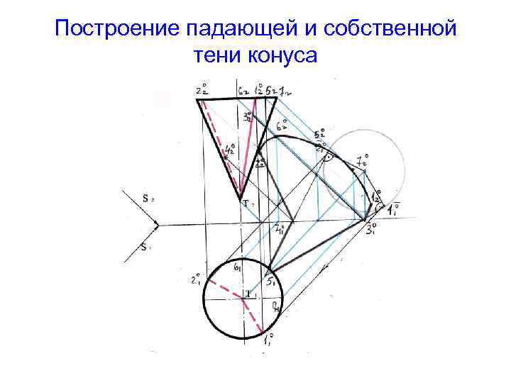 Построение падающей и собственной тени конуса 