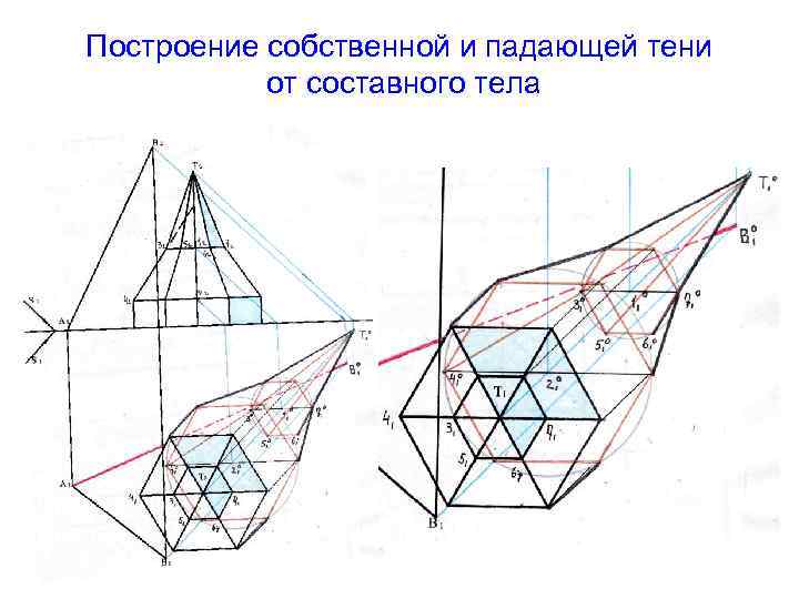 Построение плоской фигуры