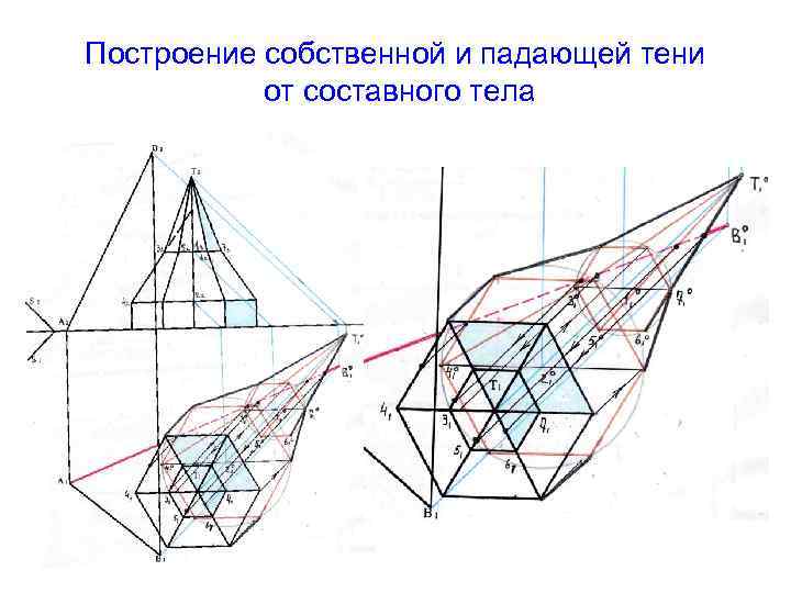 Построение плоской фигуры