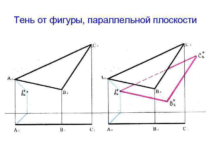 Тень от фигуры, параллельной плоскости 