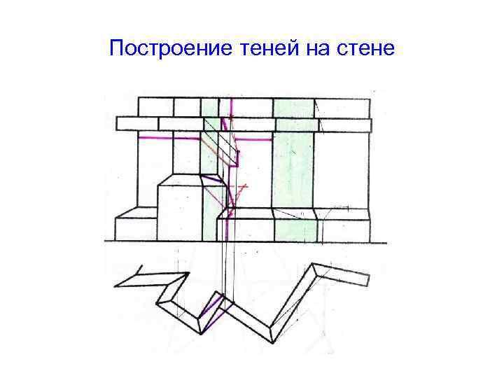 Построение теней на стене 