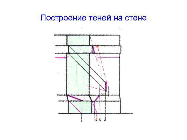 Построение теней на стене 