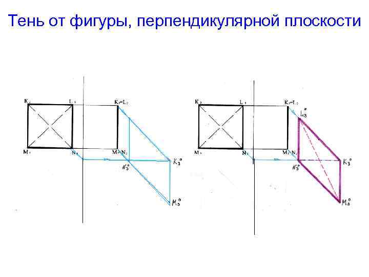 Тень от фигуры, перпендикулярной плоскости L 2222 