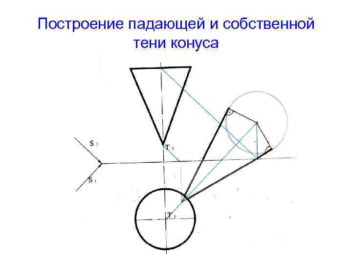 Построение падающей и собственной тени конуса 