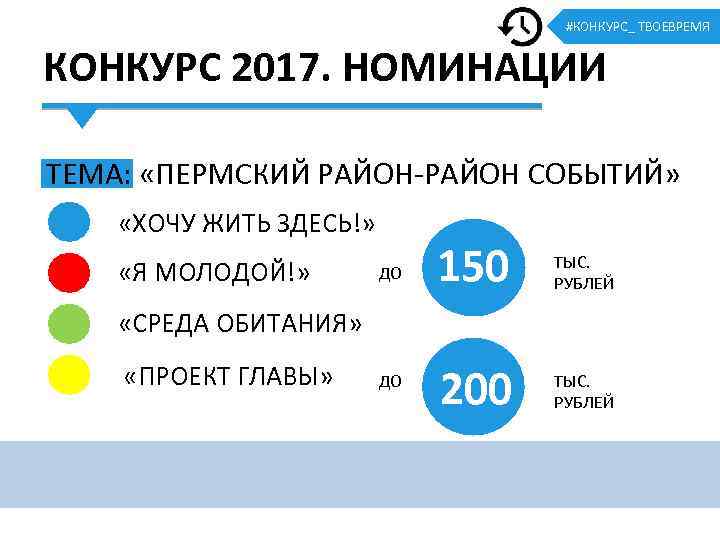 #КОНКУРС_ ТВОЕВРЕМЯ КОНКУРС 2017. НОМИНАЦИИ ТЕМА: «ПЕРМСКИЙ РАЙОН-РАЙОН СОБЫТИЙ» «ХОЧУ ЖИТЬ ЗДЕСЬ!» «Я МОЛОДОЙ!»