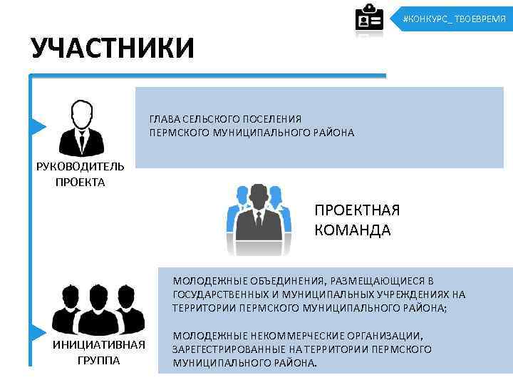 #КОНКУРС_ ТВОЕВРЕМЯ УЧАСТНИКИ ГЛАВА СЕЛЬСКОГО ПОСЕЛЕНИЯ ПЕРМСКОГО МУНИЦИПАЛЬНОГО РАЙОНА РУКОВОДИТЕЛЬ ПРОЕКТА ПРОЕКТНАЯ КОМАНДА МОЛОДЕЖНЫЕ