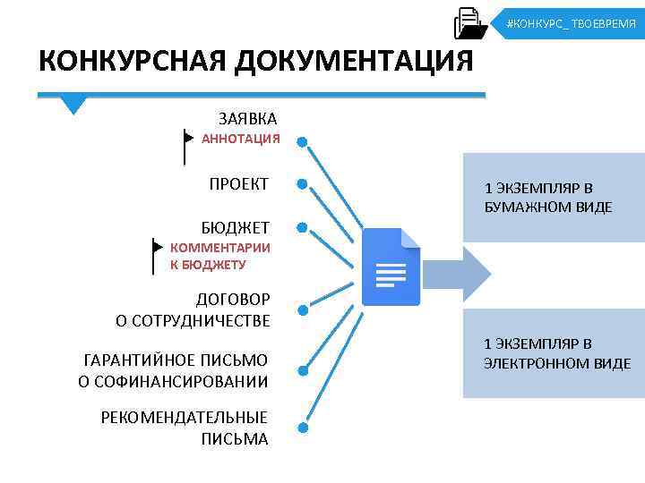 #КОНКУРС_ ТВОЕВРЕМЯ КОНКУРСНАЯ ДОКУМЕНТАЦИЯ ЗАЯВКА АННОТАЦИЯ ПРОЕКТ БЮДЖЕТ 1 ЭКЗЕМПЛЯР В БУМАЖНОМ ВИДЕ КОММЕНТАРИИ