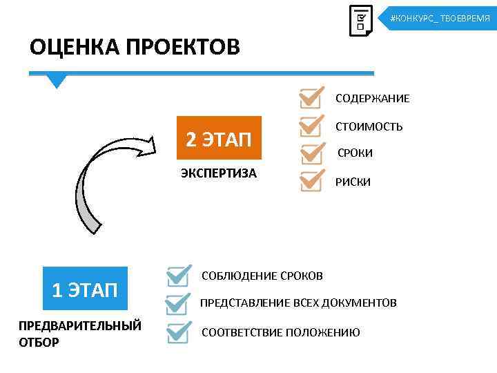 #КОНКУРС_ ТВОЕВРЕМЯ ОЦЕНКА ПРОЕКТОВ СОДЕРЖАНИЕ 2 ЭТАП ЭКСПЕРТИЗА 1 ЭТАП ПРЕДВАРИТЕЛЬНЫЙ ОТБОР СТОИМОСТЬ СРОКИ