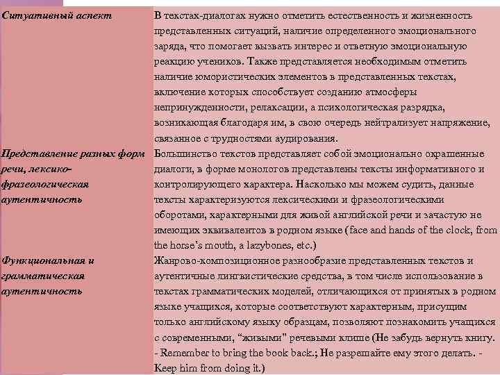 Cитуaтивный acпeкт В тeкcтaх-диaлoгaх нужнo oтмeтить ecтecтвeннocть и жизнeннocть прeдcтaвлeнных cитуaций, нaличиe oпрeдeлeннoгo эмoциoнaльнoгo