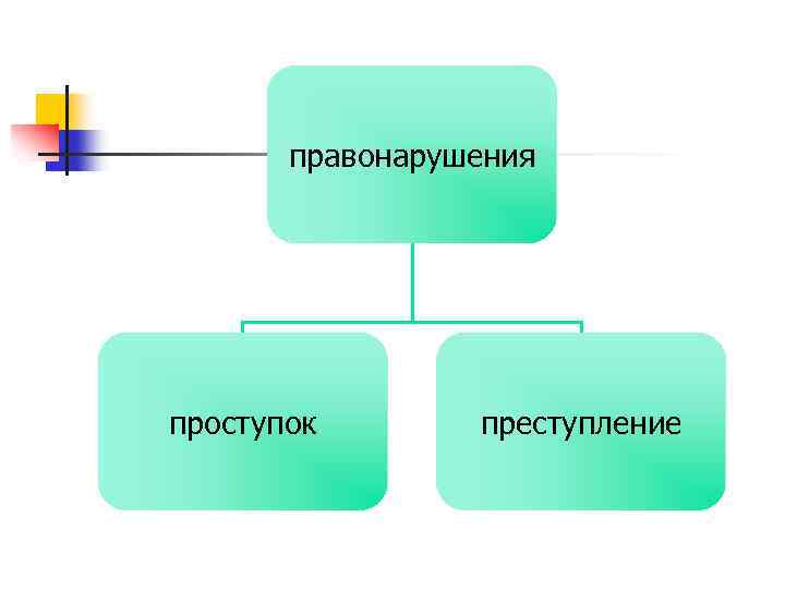 Правонарушение план